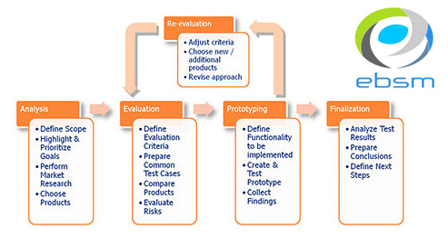 Software Outsourcing EBSM Kuala Lumpur