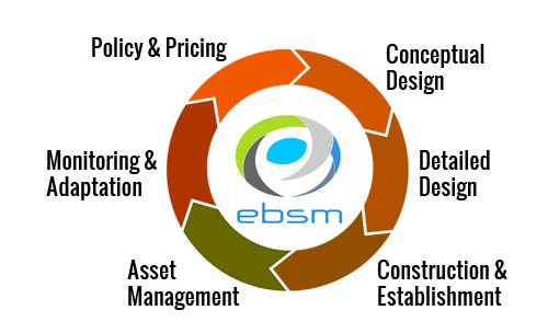 Infrastructure Services Process Flow EBSM Kuala Lumpur
