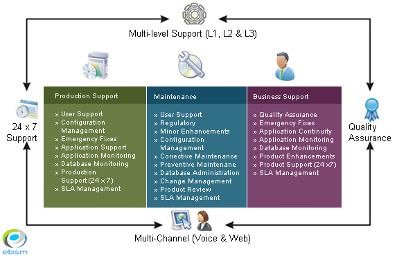 Software Maintenance EBSM Kuala Lumpur